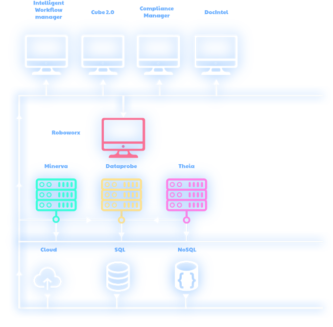 The Kaiza framework has been developed to host customers.